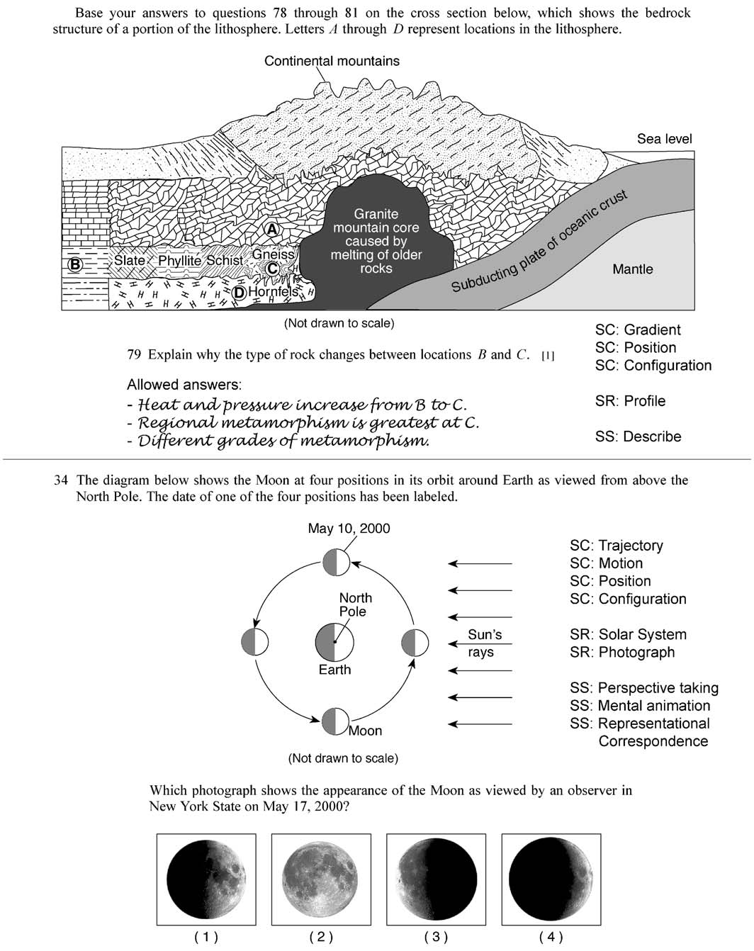Examples of items spatial subcodes